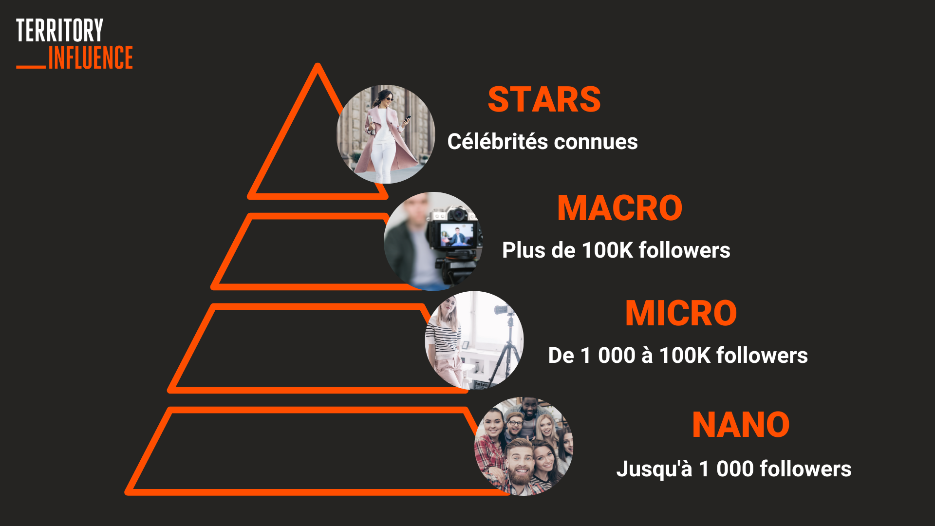 Rapper Influence Pyramid Comment optimiser sa stratégie de contenu grâce au marketing d ...