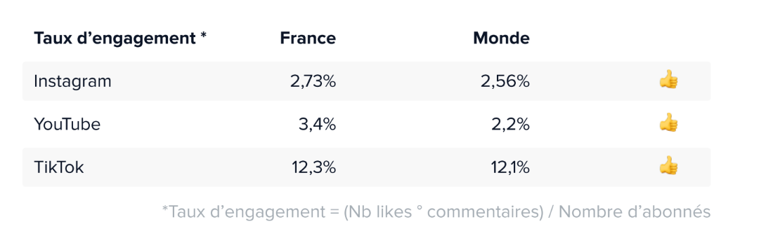 taux-engagement-total-France