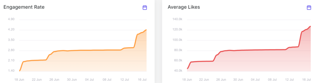 increase-taux-engagement-as-amixem