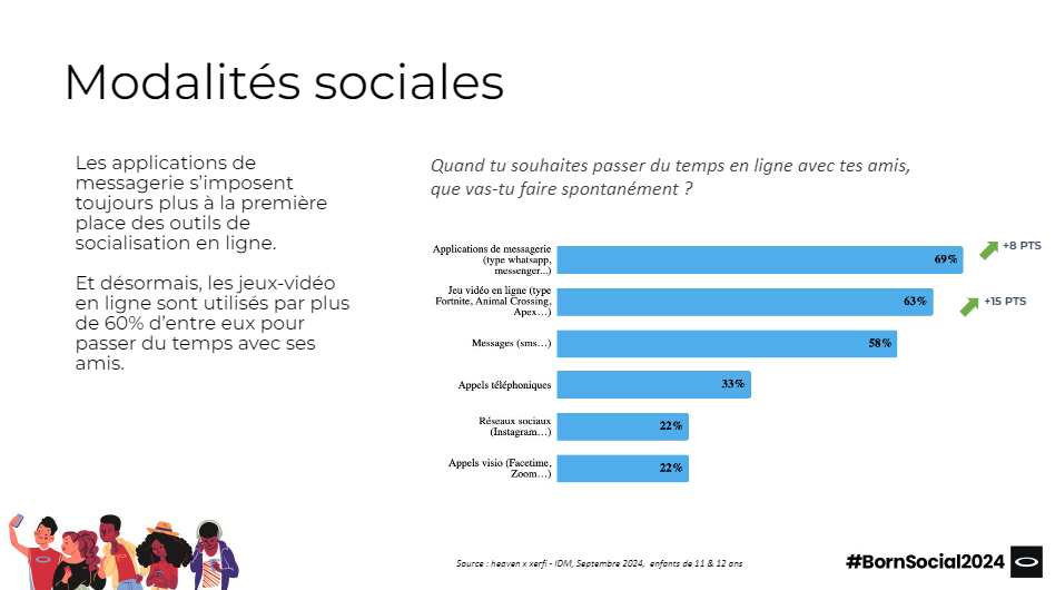 utilisation-reseaux-sociaux