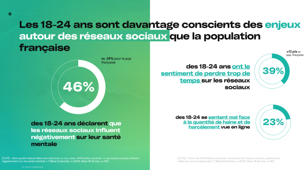 impact-reseaux-sociaux-sante-mentale