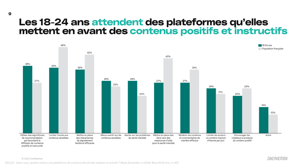 attentes-jeunes-reseaux-sociaux