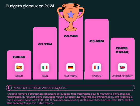 budget-europeen-marketing-europe