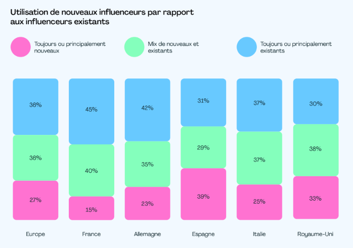 collaboration-influenceurs