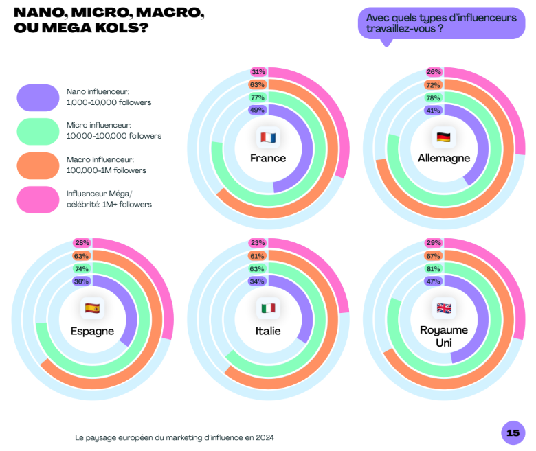 quels-influenceurs-activés-campagne