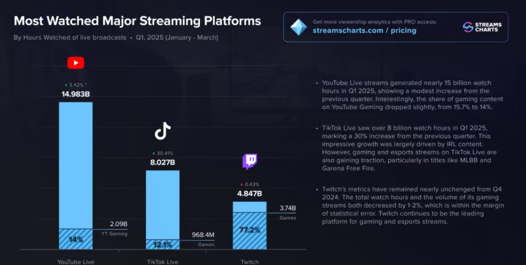 tiktok-live-vs-twitch
