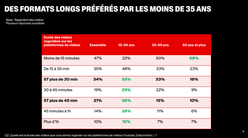 formats-preferes