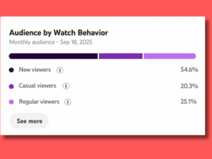 YouTube ajoute de nouvelles analyses pour mieux connaître son audience