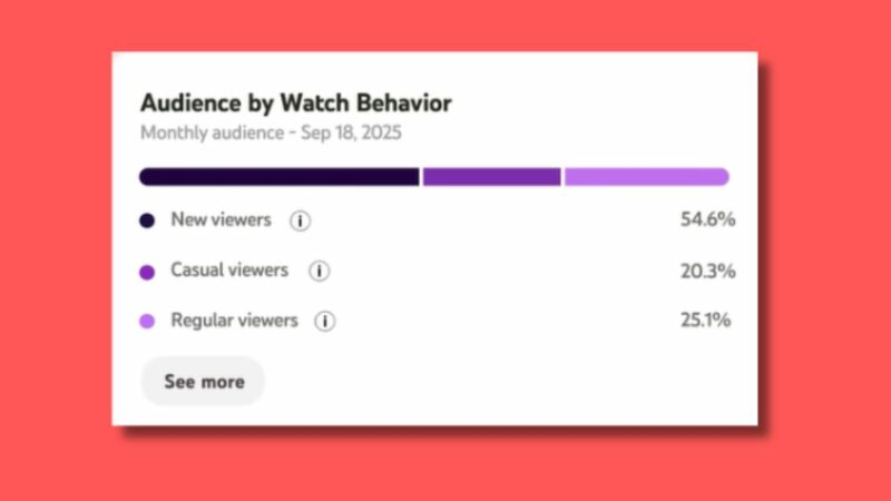 YouTube ajoute de nouvelles analyses pour mieux connaître son audience