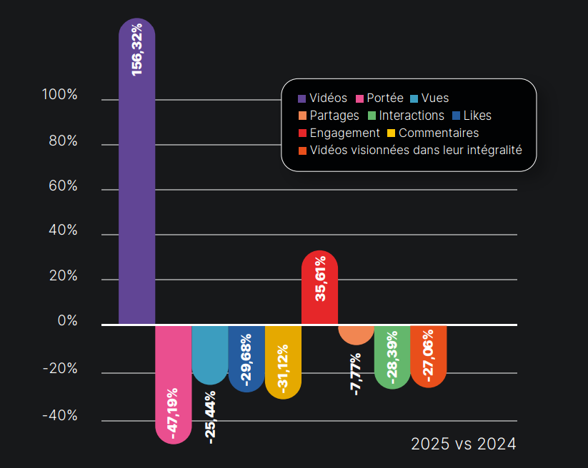 chiffre-tiktok-metricool