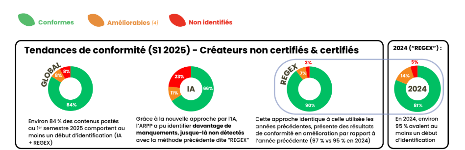 observatoire-influence-arpp-2025