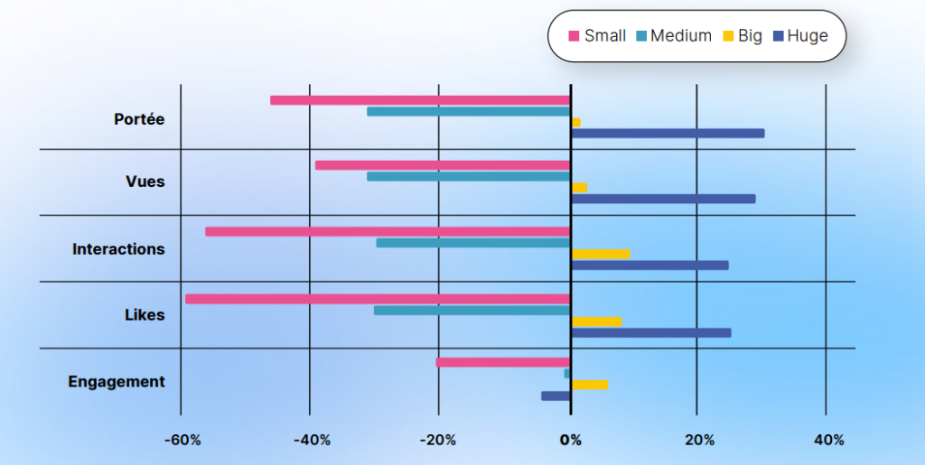 rapport-metricool-facebook