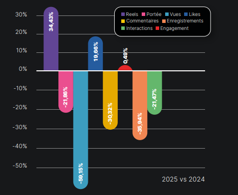 rapport-metricool-vues-reseaux-sociaux