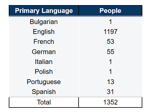 nombre-moderateur-ue-x
