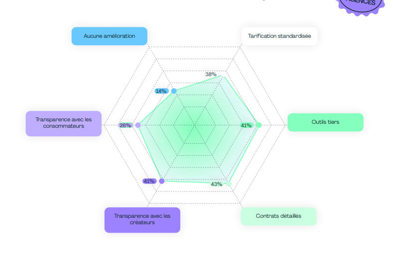 attentes-2026-marketing-influence