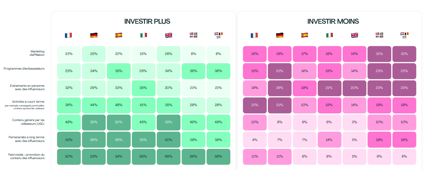 budget-marketing-influence-2025
