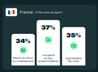 difficultes-rencontres-pays