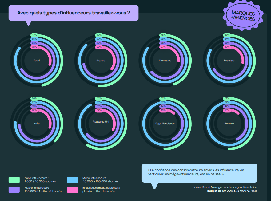 profils-influenceurs-actives