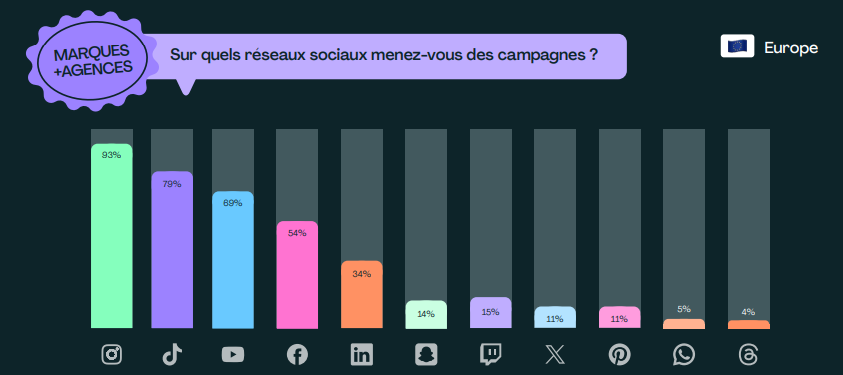 reseaux-sociaux-campagnes