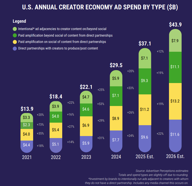 campagnes-ads-social-media-influence