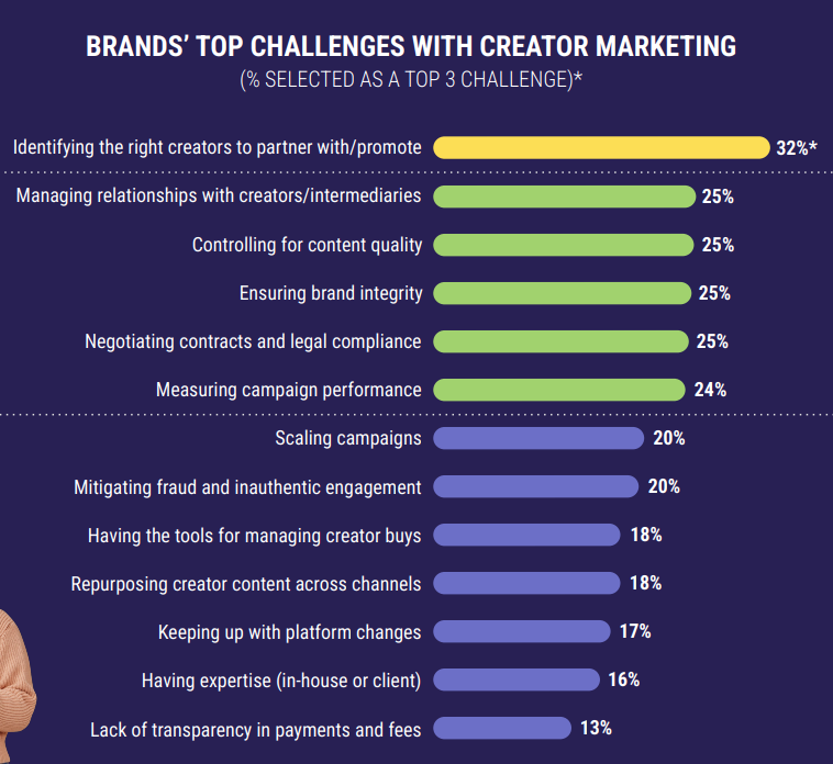 influence-marketing-challenges-2025-US