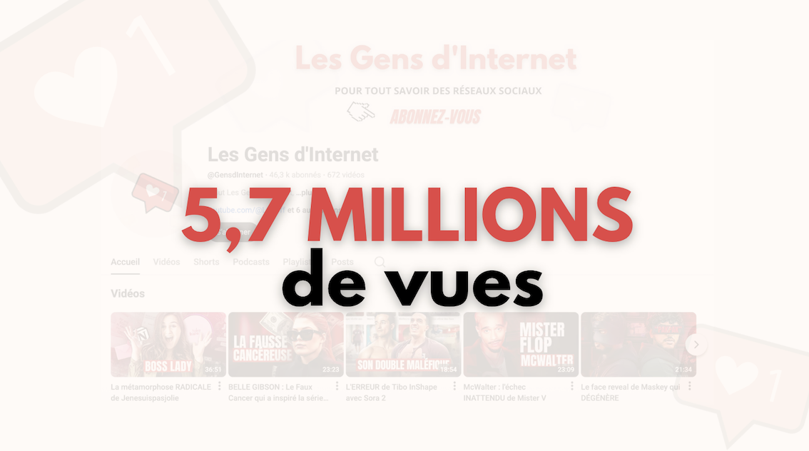 5,7 millions de vues sur les contenus vidéos YouTube des Gens d’Internet en 2025