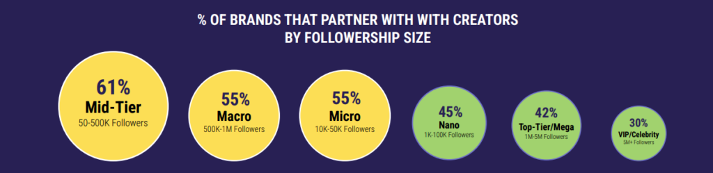 profils-actives-influence