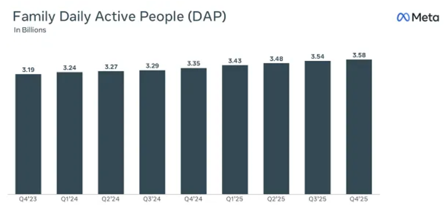 meta-utilisateurs-mensuels-2025