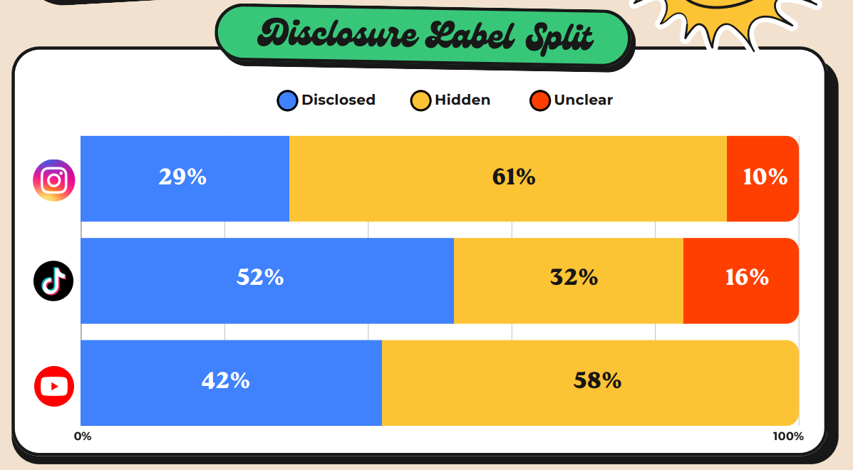 transparence-contenu-reseaux-sociaux
