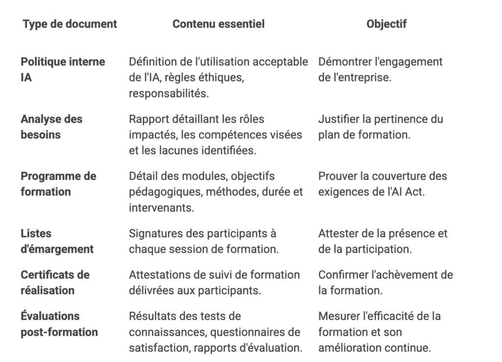 document ia
