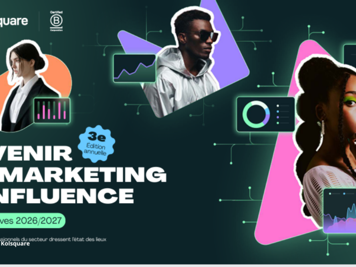 60% des entreprises consacrent plus de 100.000 euros par an au marketing d&rsquo;influence, d&rsquo;après Kolsquare