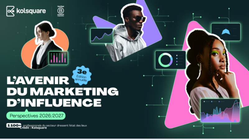 60% des entreprises consacrent plus de 100.000 euros par an au marketing d&rsquo;influence, d&rsquo;après Kolsquare