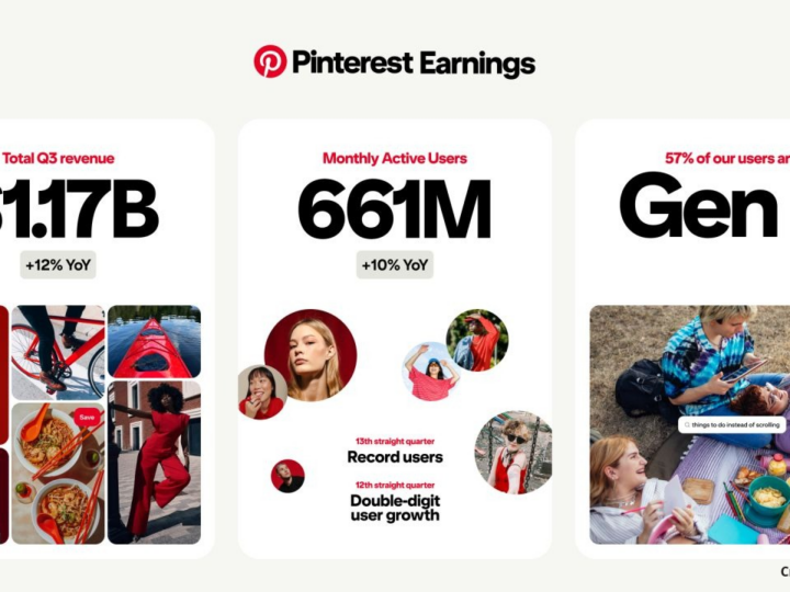Pinterest enregistre 661 millions d&rsquo;utilisateurs mensuels actifs dans le monde, en octobre 2026